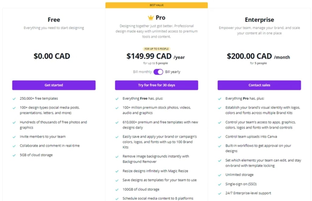 Canva Pricing