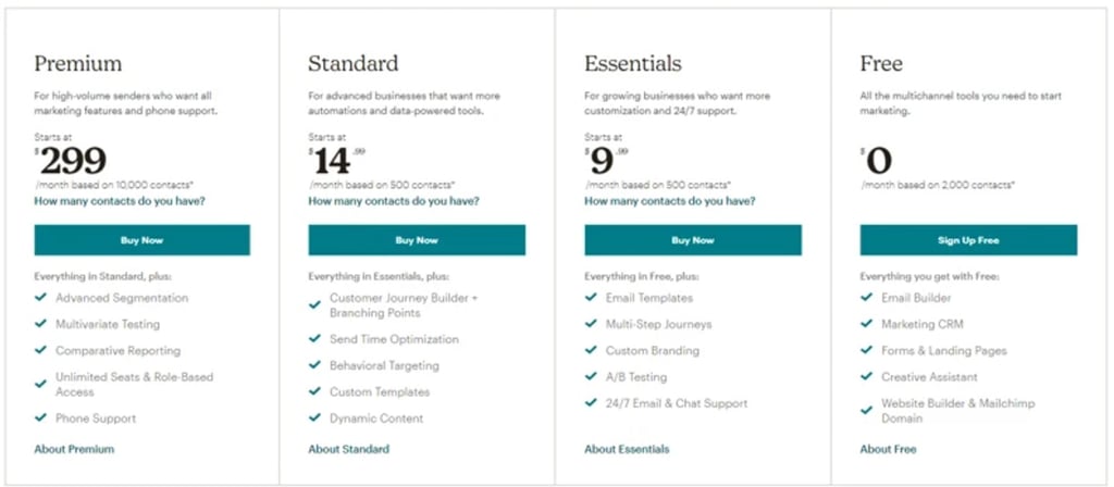 Mailchimp Pricing