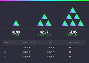 Per-Unit Usage Pricing