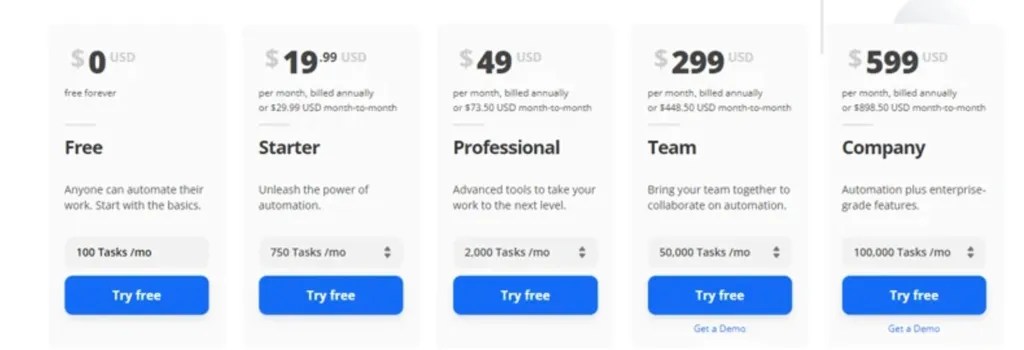 SaaS Pricing Example