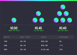 Volume Based Pricing